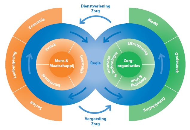 SeederDeBoer - Visie op Zorg